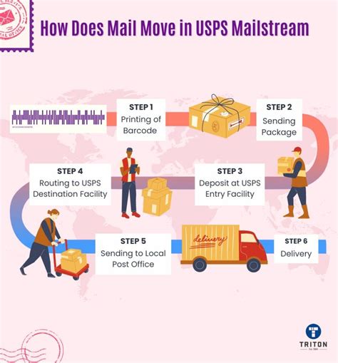 Read Intelligent Mail Device User Guide 