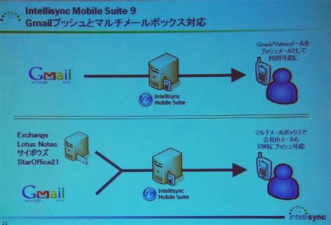 Full Download Intellisync Mobile Suite 9 Reference Guide 