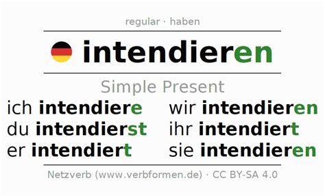 intenderen