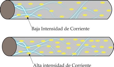 Intensidad De Corriente