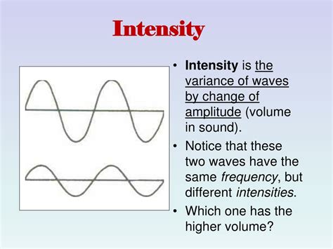 Intensity Definition In Waves