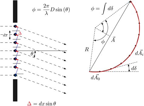 Download Intensity Distribution Of The Interference Phasor 