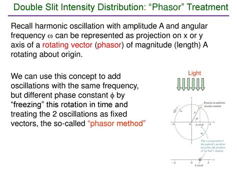 Download Intensity Distribution Of The Interference Phasor 