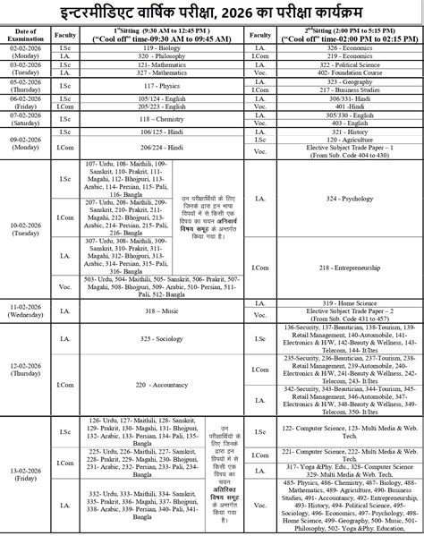Inter Exam Date 2014 Bihar Board Science