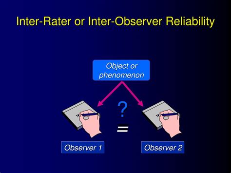 Inter Observer Reliability