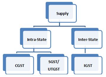 Inter State Supplies