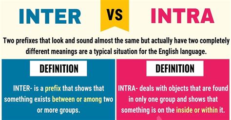 Inter Vs Intra