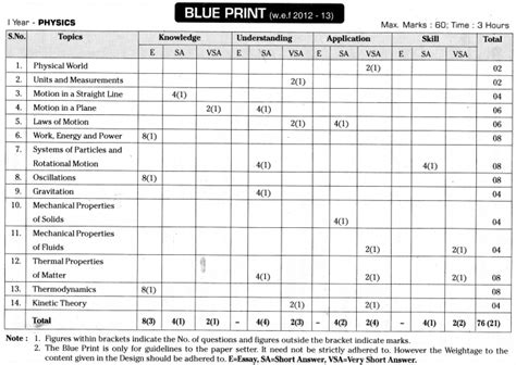 Read Online Inter 1St Year Physics Chapter Wise Marks 