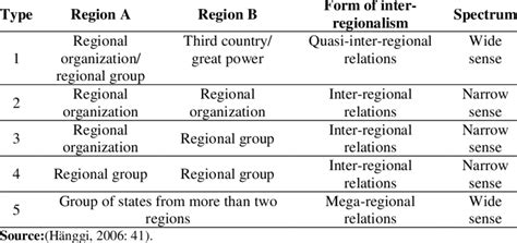 inter relations