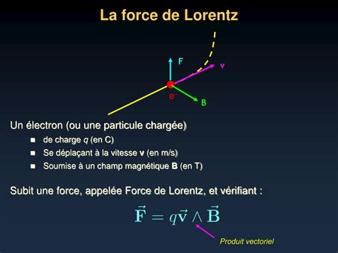Interaction Forte Force De Lorentz Interaction Fa
