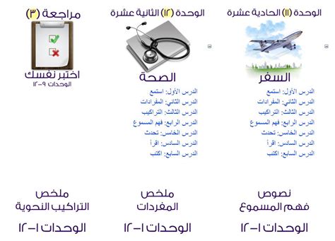 Interactive Arabic العربية التفاعلية Learning Arabic Writing - Learning Arabic Writing