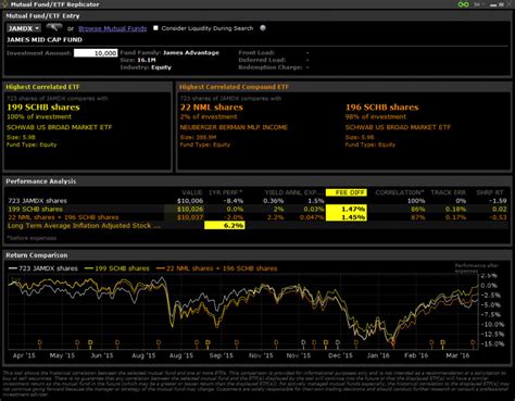 Dow Jones Index Information The Dow Jones Industrial, Transp
