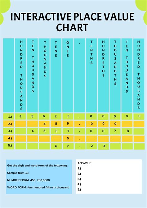interactive decimal place value chart