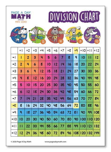 Interactive Division Table Kids Britannica Kids Homework Division Table For Kids - Division Table For Kids