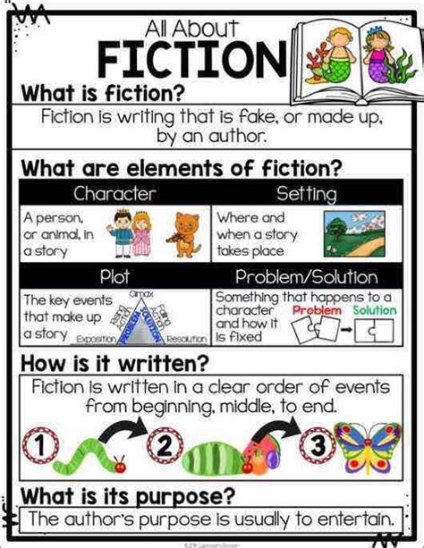 Interactive Fiction Playing Studying And Writing Text Writing Interactives - Writing Interactives