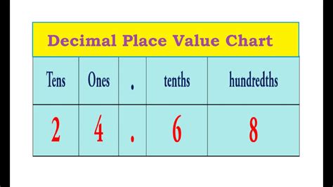 Interactive Place Value Chart With Decimals   Decimal Place Value Resources Amp Teaching Ideas Teaching - Interactive Place Value Chart With Decimals