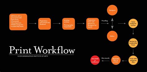 interactive production workflow Google Search Interactive, Workflow