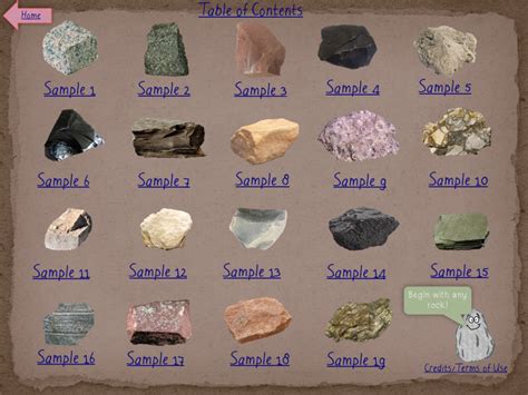 Interactive Rock Identification Gonyoscience Rock Identification Worksheet - Rock Identification Worksheet