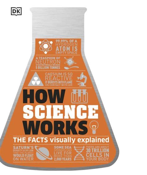 Interactive Science Lesson   How Science Works Interactive Understanding Science - Interactive Science Lesson
