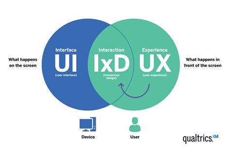 interaktionsdesign ux