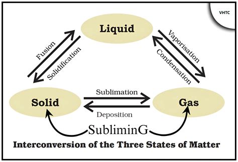 Interconversion Of Energy Examples