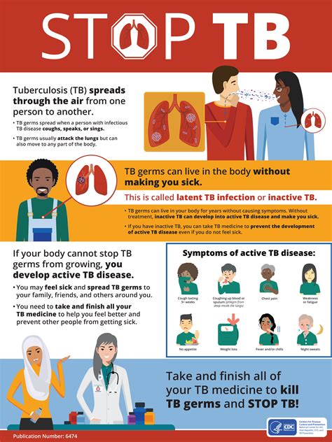 interduction to comping tb