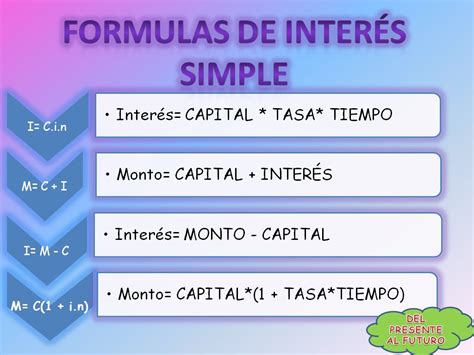 Interes Simple Formula