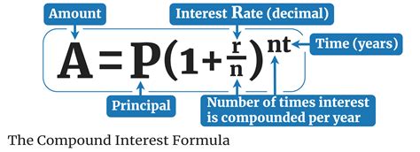 Interest Calculator Simple Interest And Compound Interest Exact Interest Calculator - Exact Interest Calculator