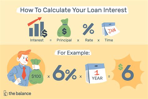 Interest Cost Calculator   Loan Interest Calculator How Much Will I Pay - Interest Cost Calculator