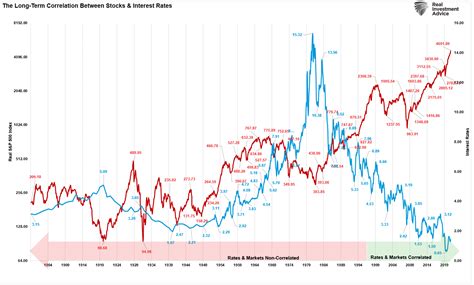 The three major U.S. stock exchanges are the New York Stock Exchan