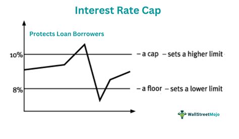 Read Interest Rate Cap And Floor University Of North 