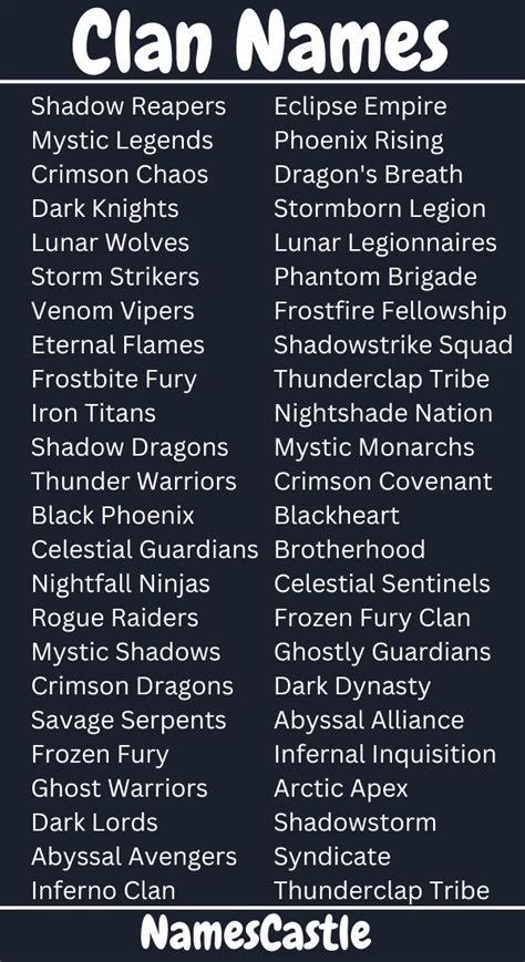 Interesting Clan Names