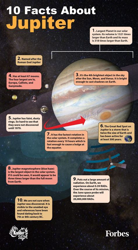Interesting Facts About Jupiter