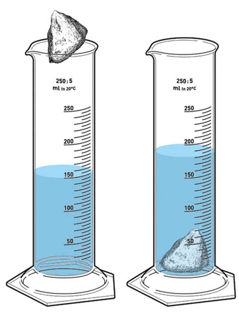 Interesting Stark Science Water Displacement Method Worksheet - Water Displacement Method Worksheet