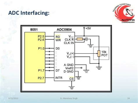 Interfacing Of Adc With 8051
