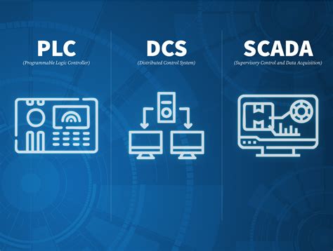 Interfacing With Plc Scada Dcs Supertech