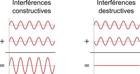 Interference Meaning In Tamil