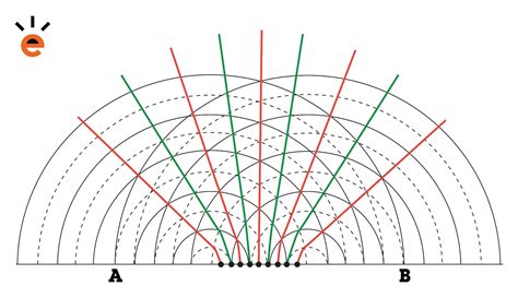 interferentie synoniem