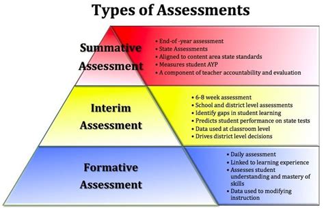 Interim Assessment Unit 5 Grade 4 Answers