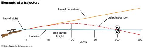 interior ballistics of guns