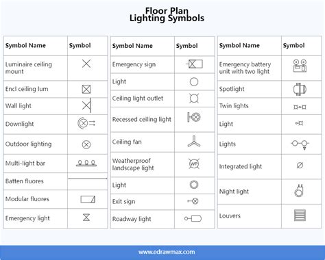 interior design lighting symbols