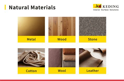 Interior Design Materials Specifications 2nd Edition