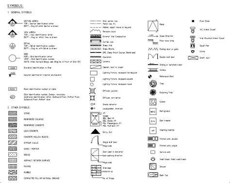 Interior Design Standard Drafting Symbols