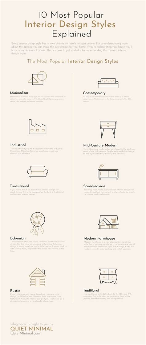 interior design styles list
