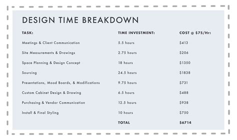 Interior Designer Average Rates And Charges Near You Interior Design Consultation Price - Interior Design Consultation Price
