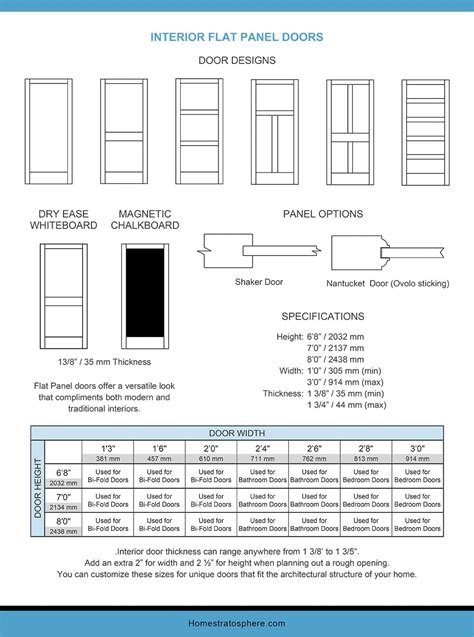 Interior Doors Sizes Chart