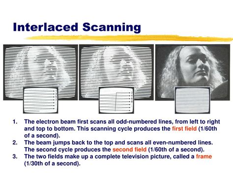 interlaced scanning in television pdf