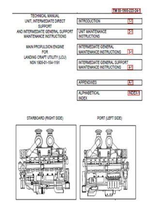 Intermediate Direct And General Support Maintenance Manual Including Repair Parts And Special Tools List Cross Drive Transmission Wcontainer Gmc Sudoc D 101119 2520 272 34p995