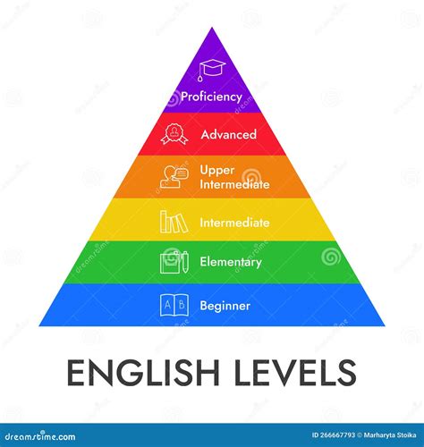 Read Online Intermediate Esl Level 2 3 
