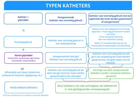 intermitterende betekenis